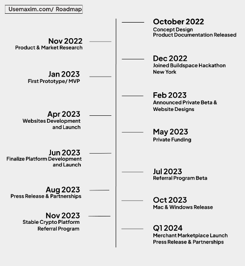 Roadmap
